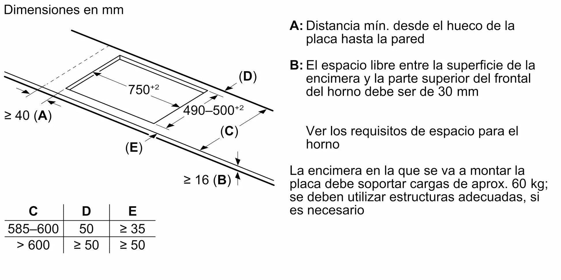 Medidas de encastre del anafe inducción Bosch PIE875HC1E de 80 cm, plano técnico de instalación sin extracción