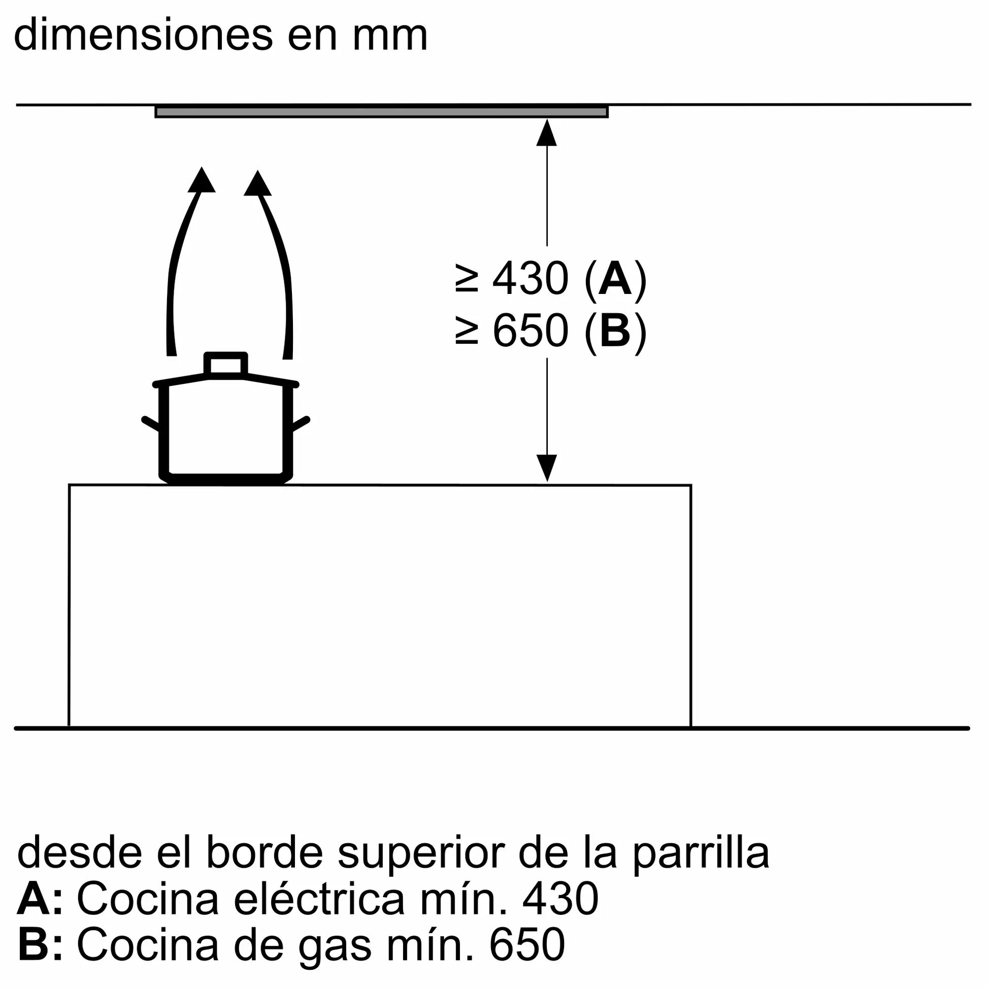 Distancias mínimas a placas gas y eléctricas para la campana Bosch DBB97AM60