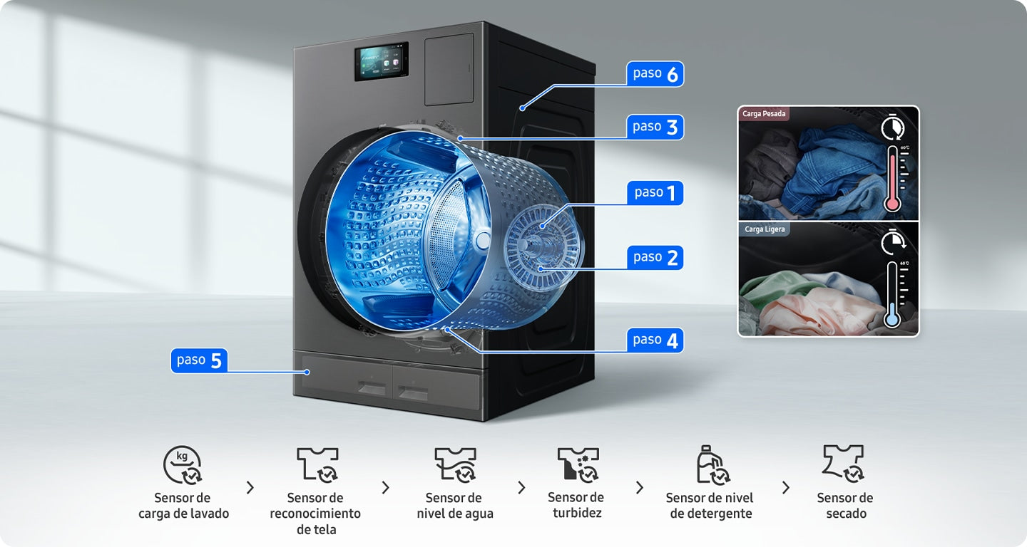 Lavasecarropas Samsung AI de 22Kg de lavado y 15Kg de secado